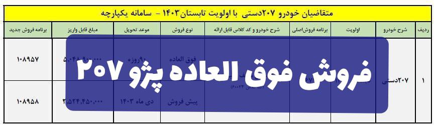 🔴 فراخوان واریز وجه پژو 207 دستی با اولویت موعد تحویل تابستان 1403 + جدول